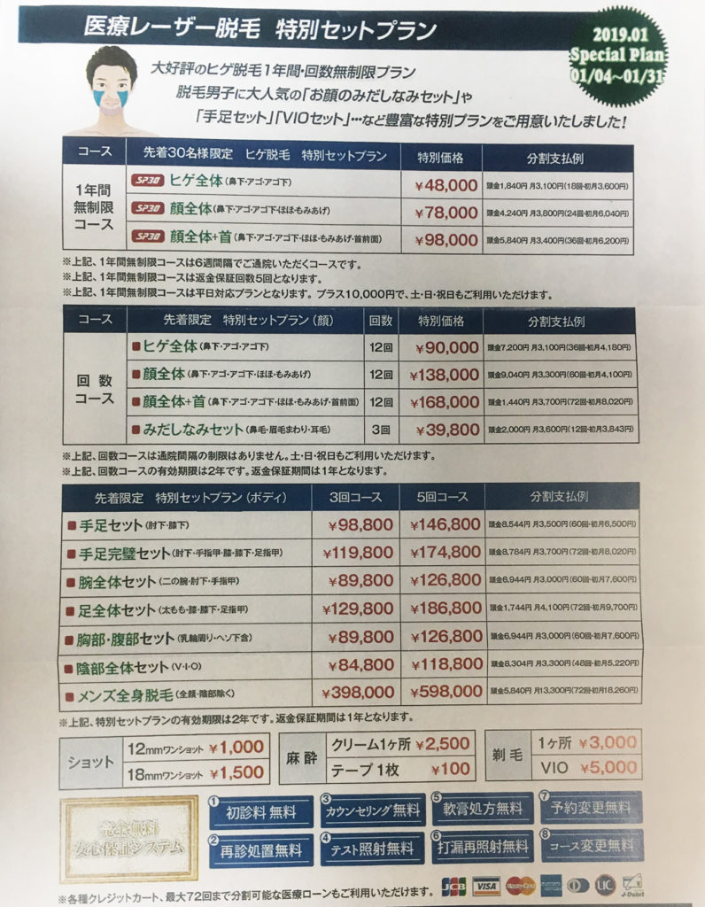 メンズサポートクリニック料金表