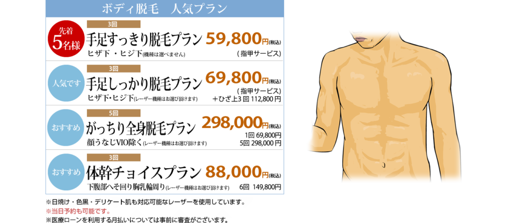 アイエスクリニック新宿の身体コース