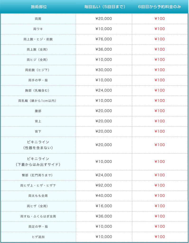 Dr.COBAの身体の料金表