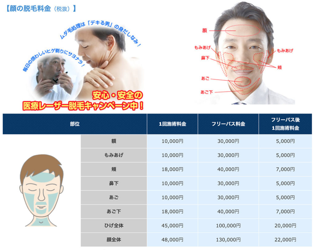 札幌中央クリニックヒゲ脱毛料金