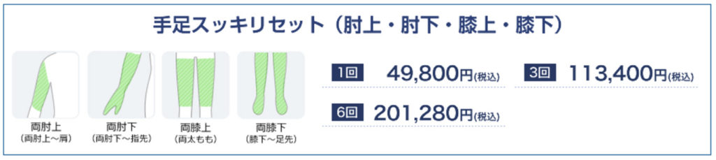 湘南手足すっきりコース