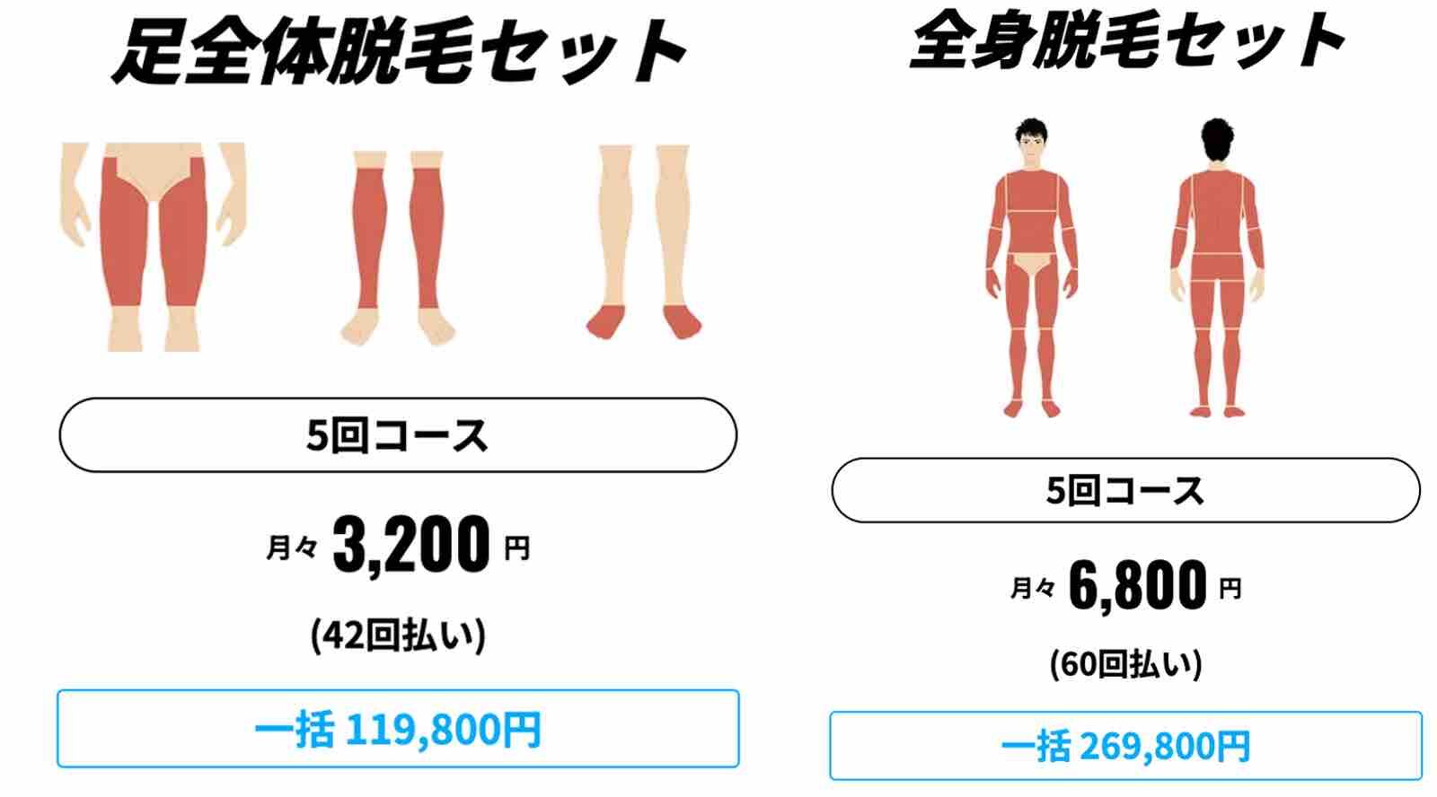メンズリゼ全身と足単体の料金比較