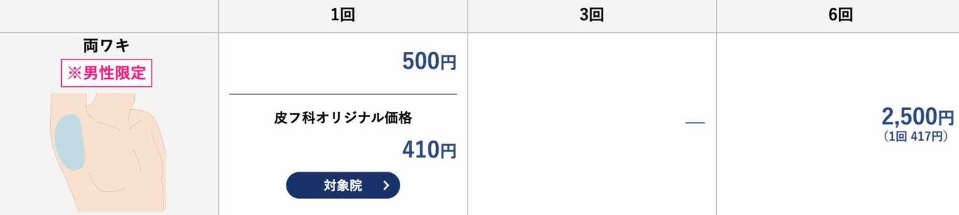 湘南美容クリニック_ワキ脱毛料金